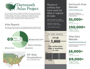 About - Dartmouth Atlas Of Health Care